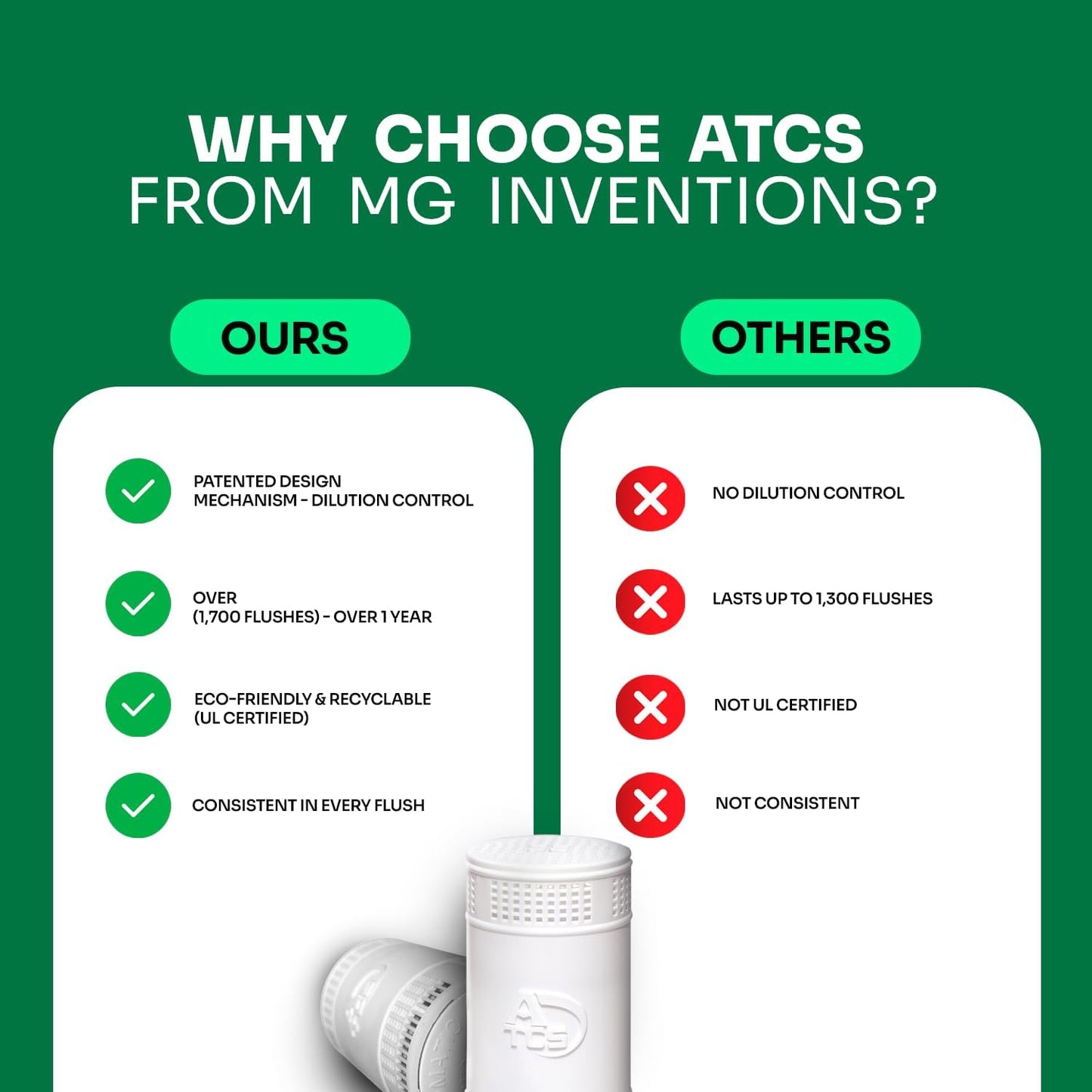 MGICAN Patented Automatic Toilet Cleaning System(ATCS) | Non-Toxic | Bleach Free & Long-Lasting | In Tank Toilet Bowl Cleaner | Cleans & Removes Stains in Every Flush| UL-Certified, 4 Pack