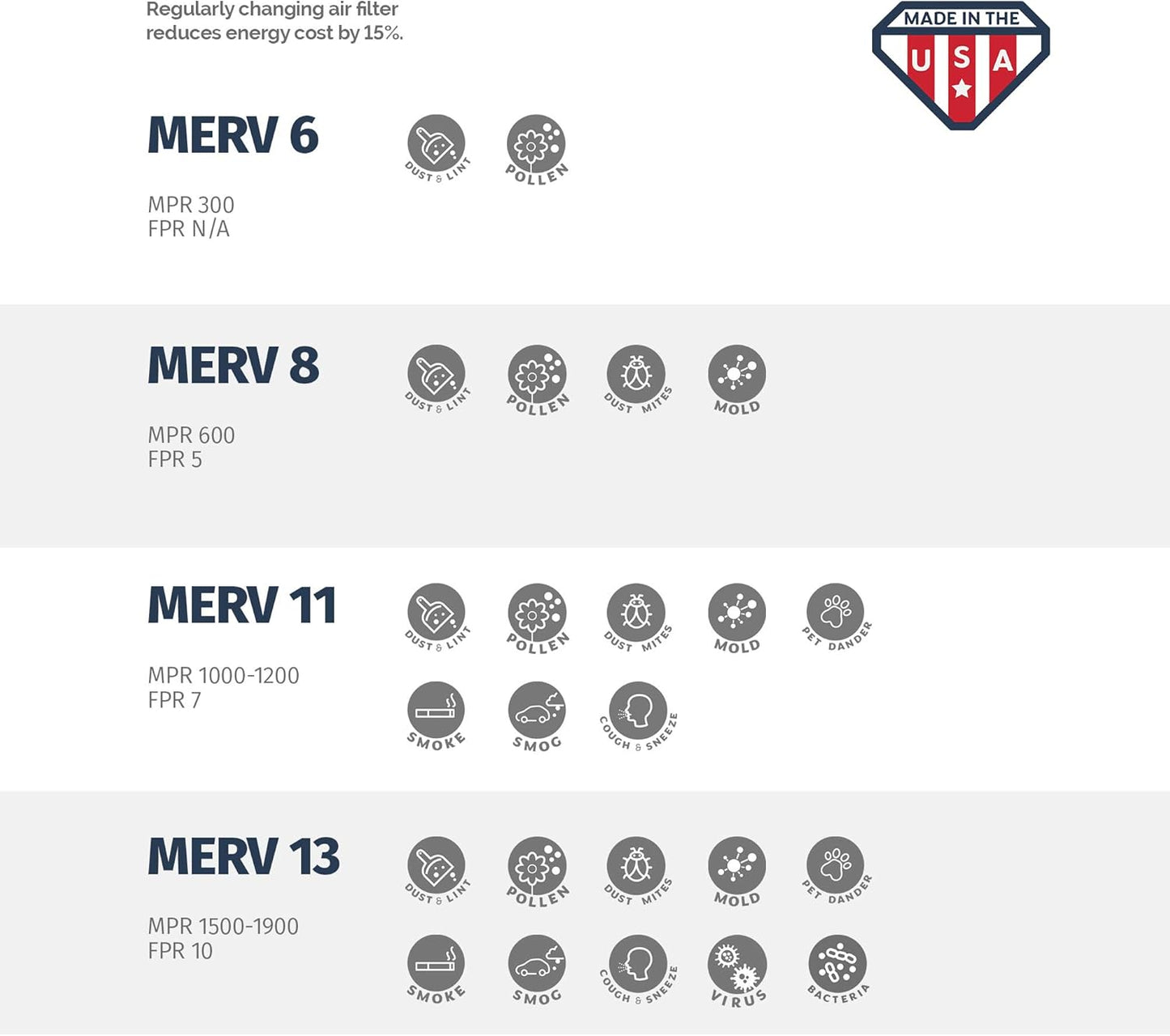 Aerostar 14x25x1 MERV 8, Pleated Air Filter, 14x25x1, Box of 6, Made in the USA