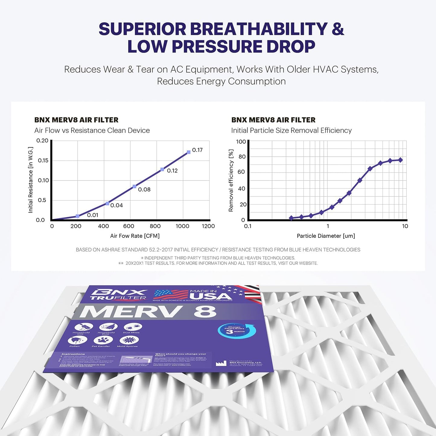 BNX TruFilter 16x25x2 Air Filter MERV 8 (4-Pack) - MADE IN USA – Dust & Pet Defense Electrostatic Pleated Air Conditioner HVAC AC Furnace Filters for Dust, Pet, Mold, Pollen MPR 600 – 700 & FPR 5