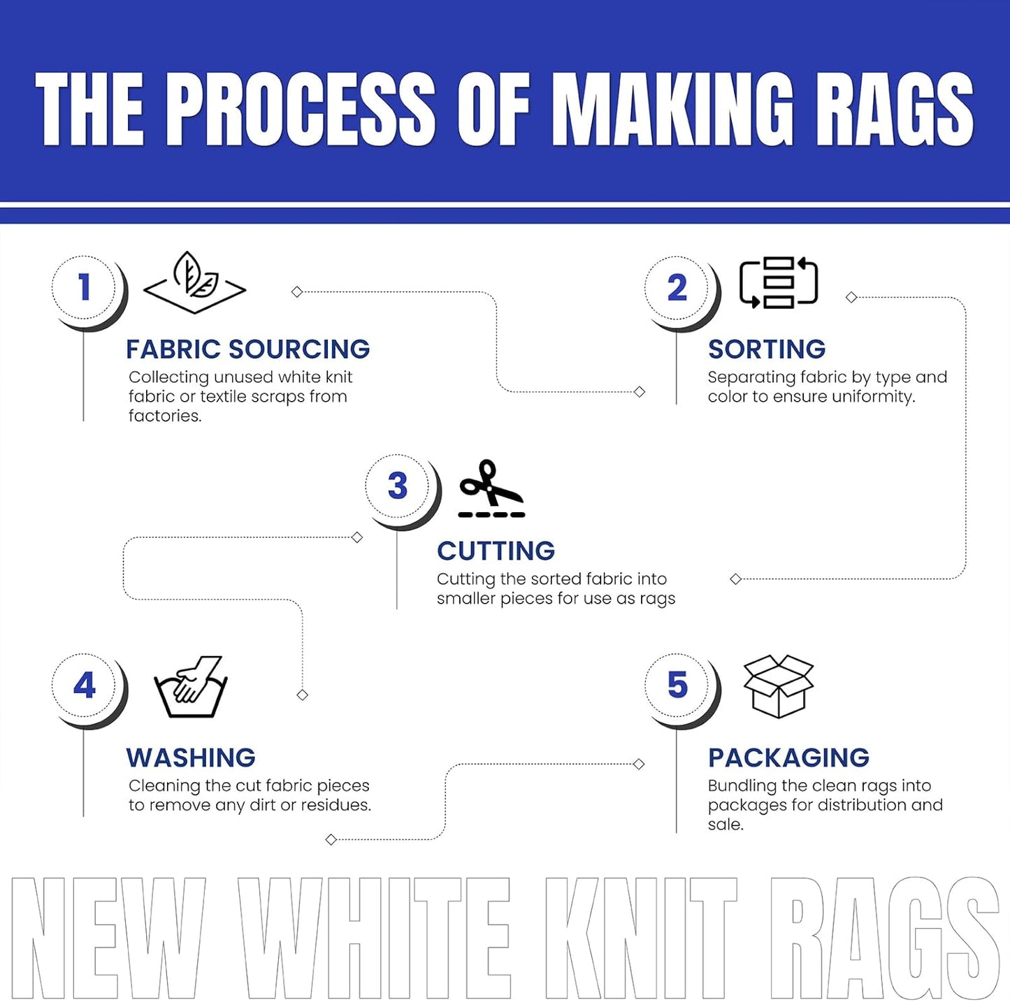 Premium White T-Shirt Cleaning Rags (5 lbs. Bag) – White Cotton Rags for Cleaning, Staining, Painting, Oil, Grease & Dust Removal – Shop Rags Bulk for Multipurpose use