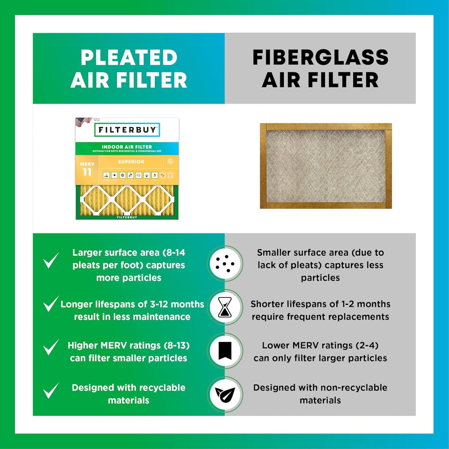 Filterbuy 14x14x1 Air Filter MERV 11 (MPR 1200) Allergen Defense Replacement (4-Pack), Electrostatic Pleated HVAC AC Furnace Filters, Made in USA (Actual Size: 13.75 x 13.75 x 0.75)