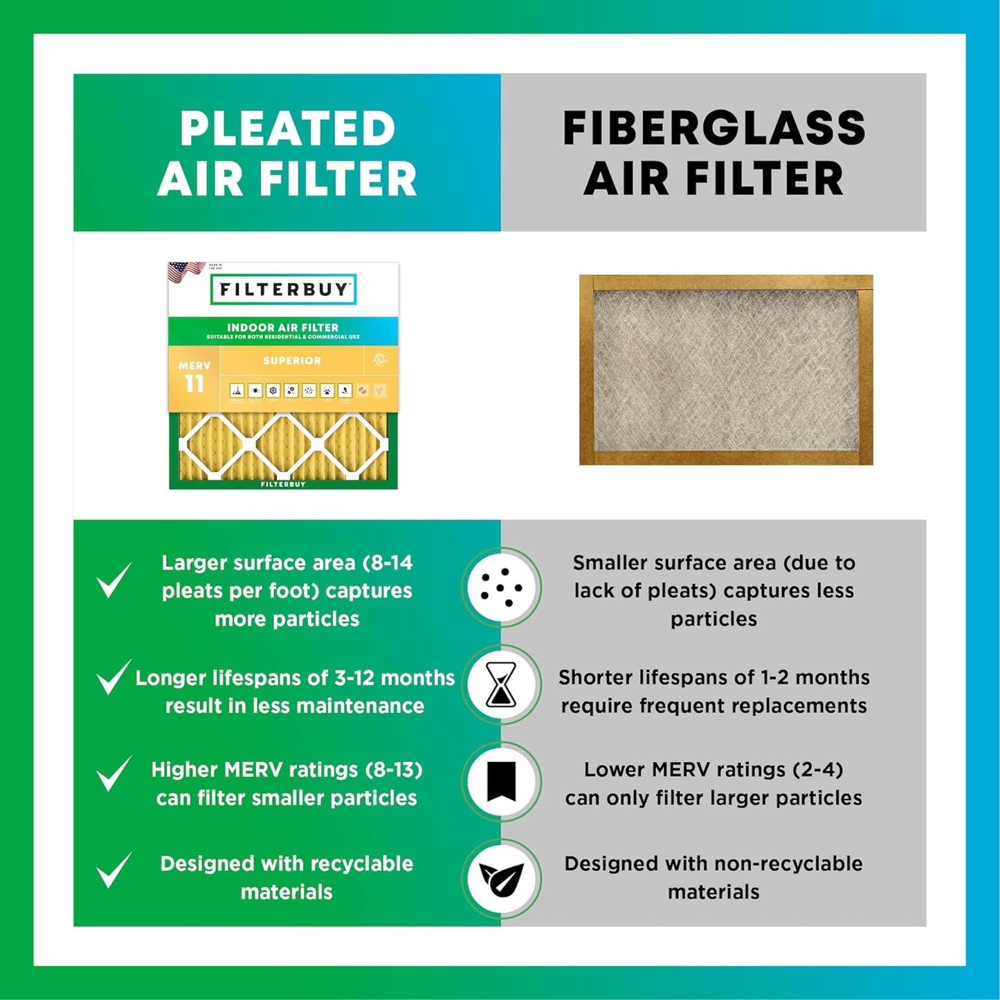 Filterbuy 18x18x1 Air Filter MERV 11 (MPR 1200) Allergen Defense Replacement (4-Pack), Electrostatic Pleated HVAC AC Furnace Filters, Made in USA (Actual Size: 17.75 x 17.75 x 0.75)