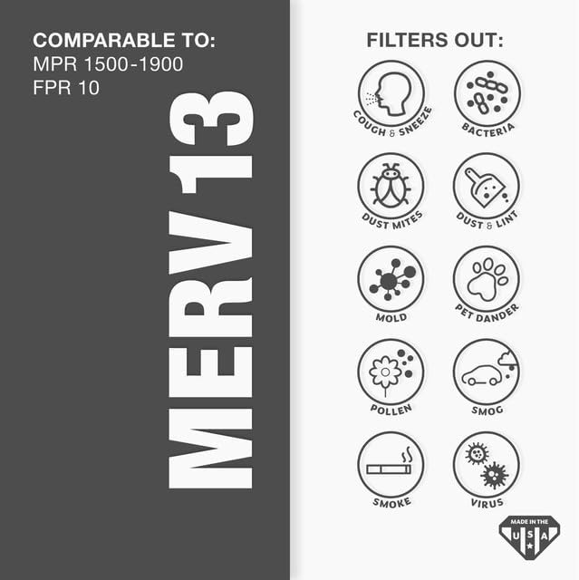 Aerostar 15x20x1 MERV 13 Pleated Air Filter, AC Furnace Air Filter, 6 Pack (Actual Size: 14 1/2" x 19 1/2" x 3/4")