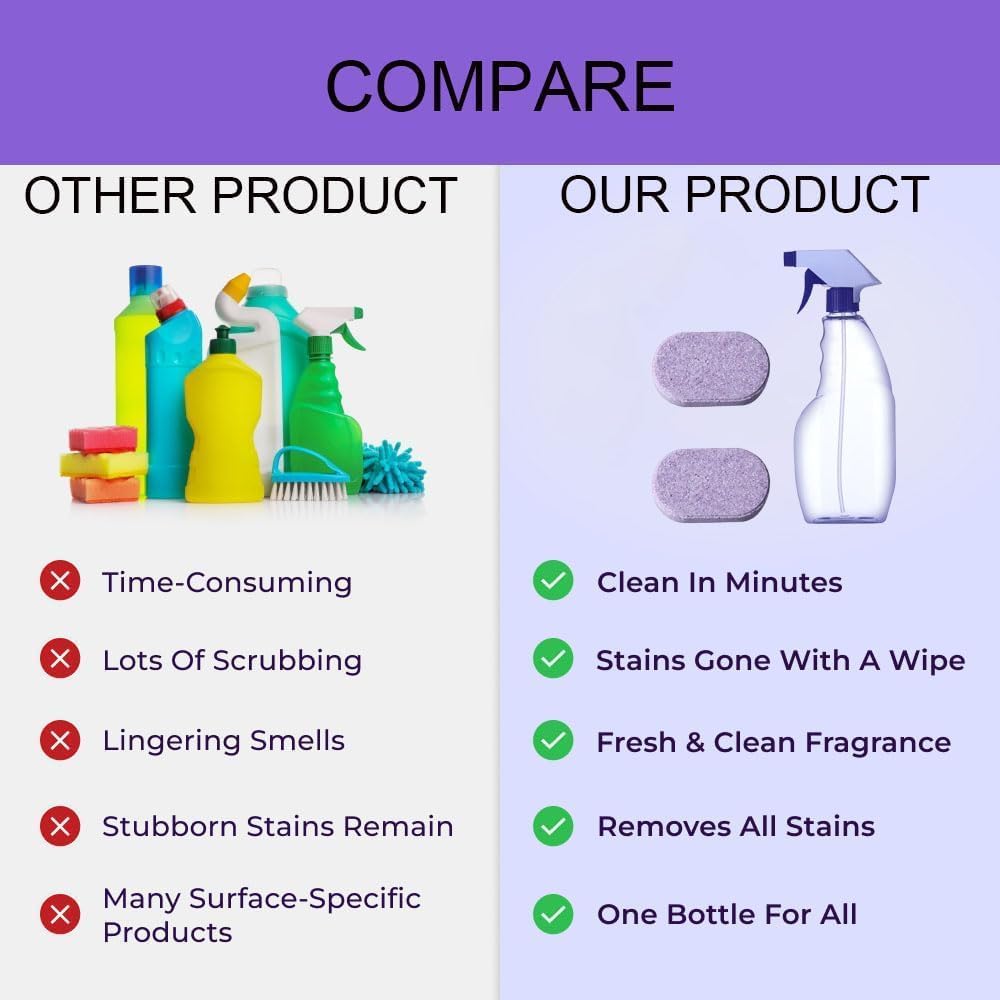 Cleaning Spray with Concentrated Cleaning Tablets, Cleaner for Instant Stain Removal, Multi Purpose Cleaning Spray for Every Stain (1, 1 spray bottle+6 tablet)