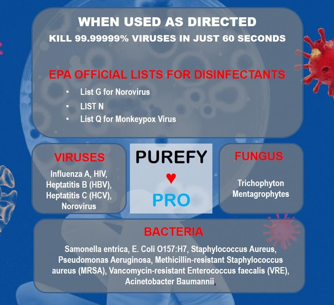 Purefypro Disinfectant Spray (500ml, 2pk) Purefypro Disinfectant Spray (1.7oz, 6 Pack) - No Rinse. No Residue. Kills 99.9999% Norovirus, Flu Virus, and Fungi, Drug Resistant Germs.