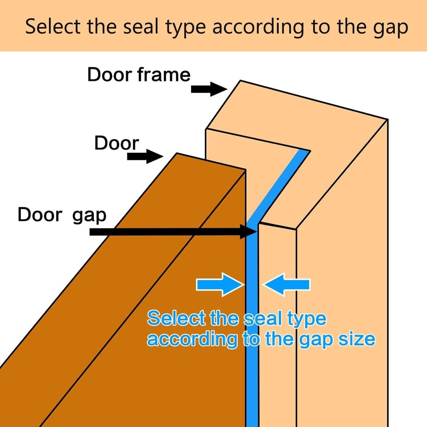 Black Rubber Weather Stripping Door Seal Strip, D Shape Door Rubber Weather Seal Strip, Self-Adhesive Door Weatherstripping Soundproofing Door Seal Strip for Windows (33 feet, White),(pundin-1)