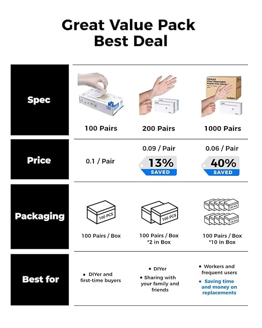 OKIAAS Disposable Gloves S, Bulk of 1000 Pcs|Latex and Powder-Free Clear Vinyl Gloves for Household, Food Handling, Lab Work and more, 10 Dispenser Boxes