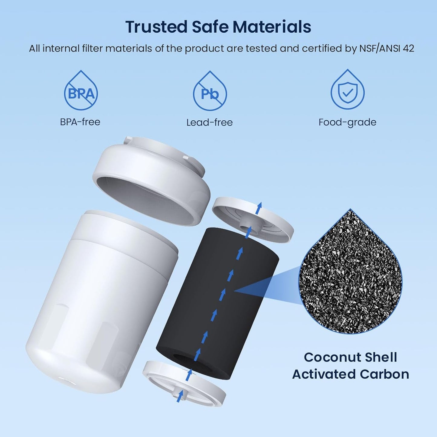 GLACIER FRESH Replacement for MWF Refrigerator Water Filters, SmartWater MWFP, MWFA, GWF, HDX FMG-1, WFC1201, RWF1060, 197D6321P006, Kenmore 9991, 1 Pack