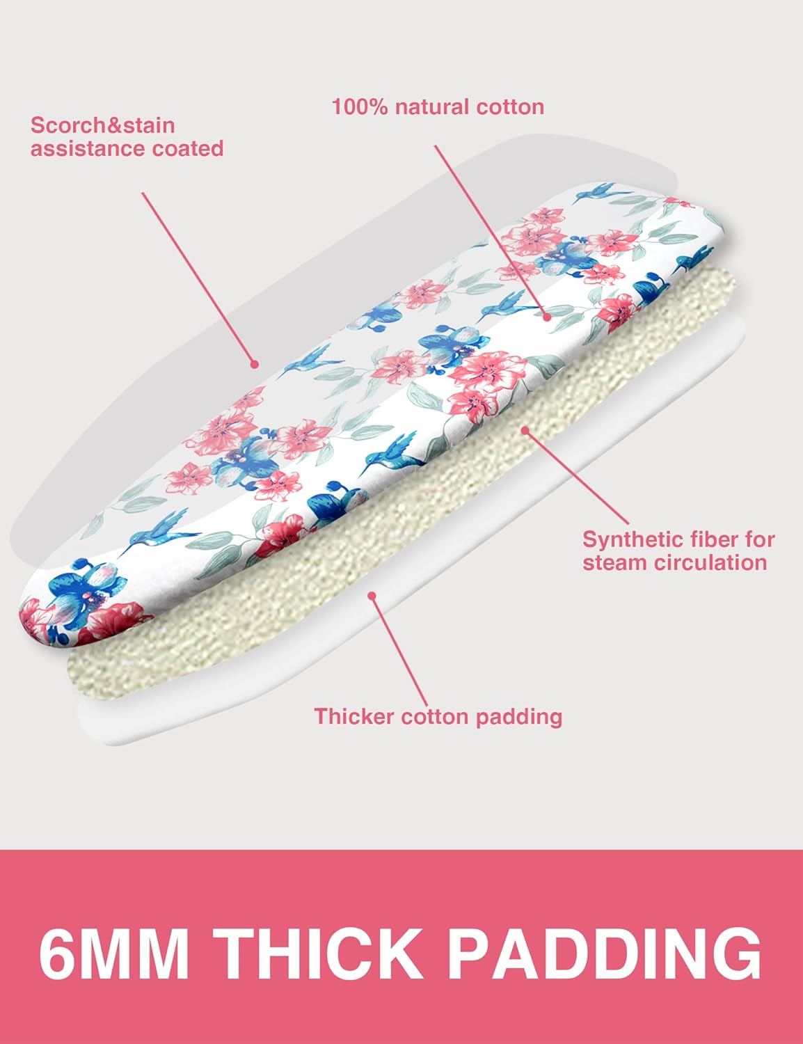 Extra Thick Ironing Board Cover and Pad, Resist Scorching and Staining, 15x54 Reflective Silicone Ironing Board Cover, Elastic Edges, 4 Fasteners, Large Protective Scorch Mesh Cloth