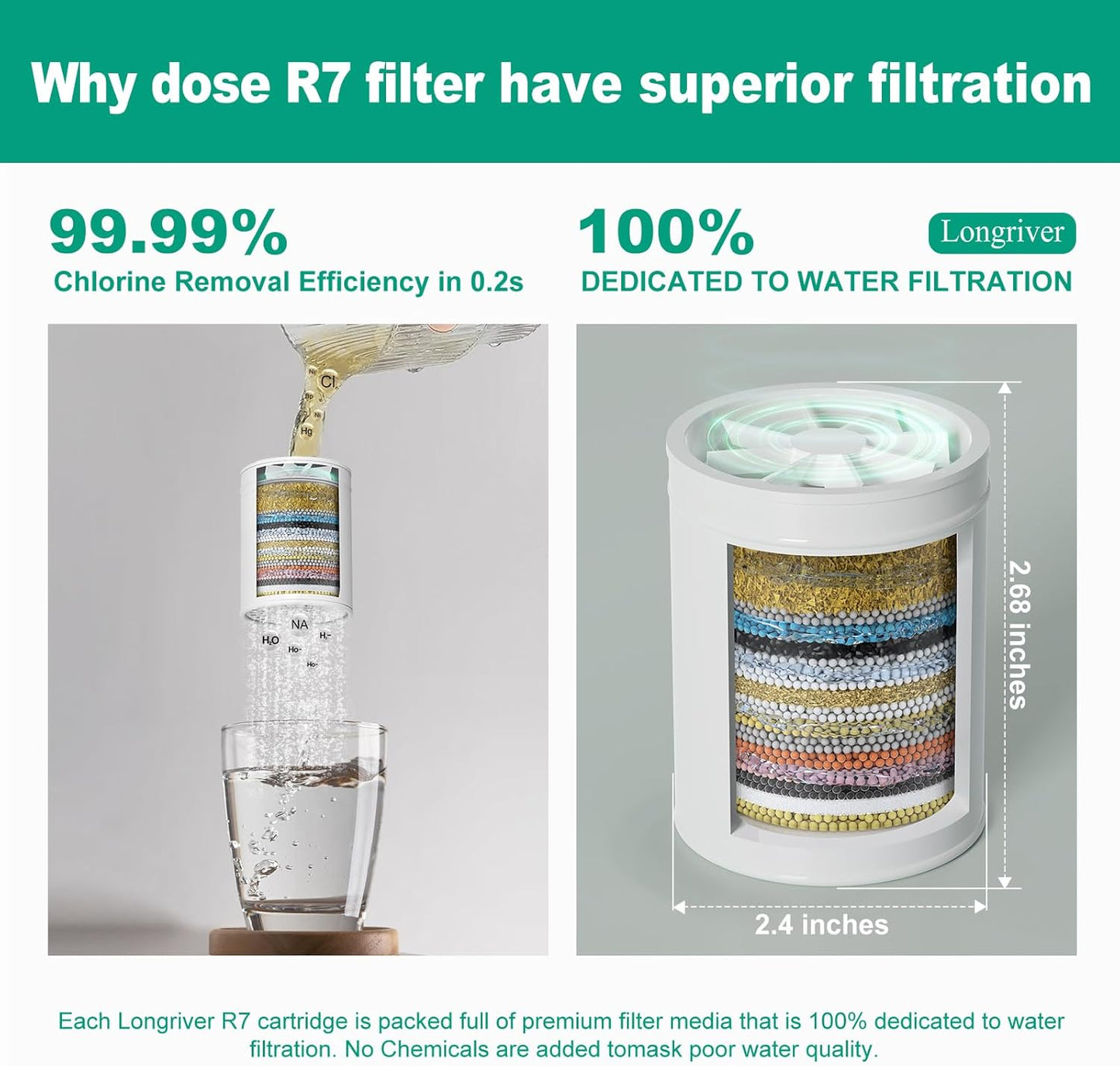R7 Shower Filter High Put Shower Water Filter for Hard Water 99.99% Remove Chlorine, Heavy Metals, Shower Water Softener, Improve your skin and hair, Bathroom Fixture Hardware Parts, Chrome, 2 Pack