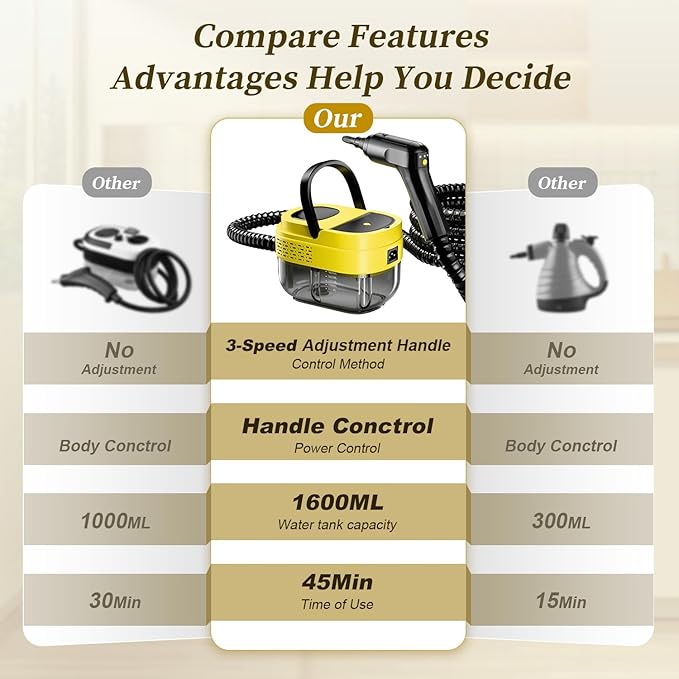 Steam Cleaner,15s Heat-Up,1.6L Tank,3-Level Adjustable Handle,2500W Steamer for Cleaning,Portable Steamer for Cleaning with 16PCS Accessories,Steam Cleaner for Home,Grout,Tile,Couch,Car,Dirt,Grease
