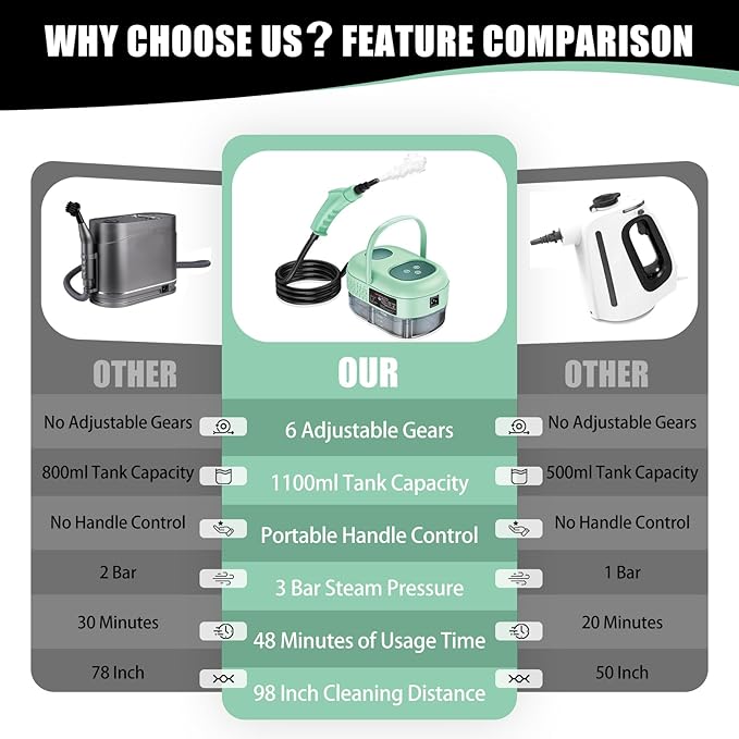 Handheld Steam Cleaner with Touch Screen, Portable Steamer for Cleaning, Hand Held Steamer Cleaner, Pressurized Hand Steam Cleaner for Home Car Detailing Walls Grout Couch Tile Carpet, Green