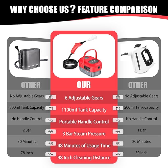Handheld Steam Cleaner with Touch Screen, Portable Steamer for Cleaning, Hand Held Steamer Cleaner, Pressurized Hand Steam Cleaner for Home Car Detailing Walls Grout Couch Tile Carpet, Red