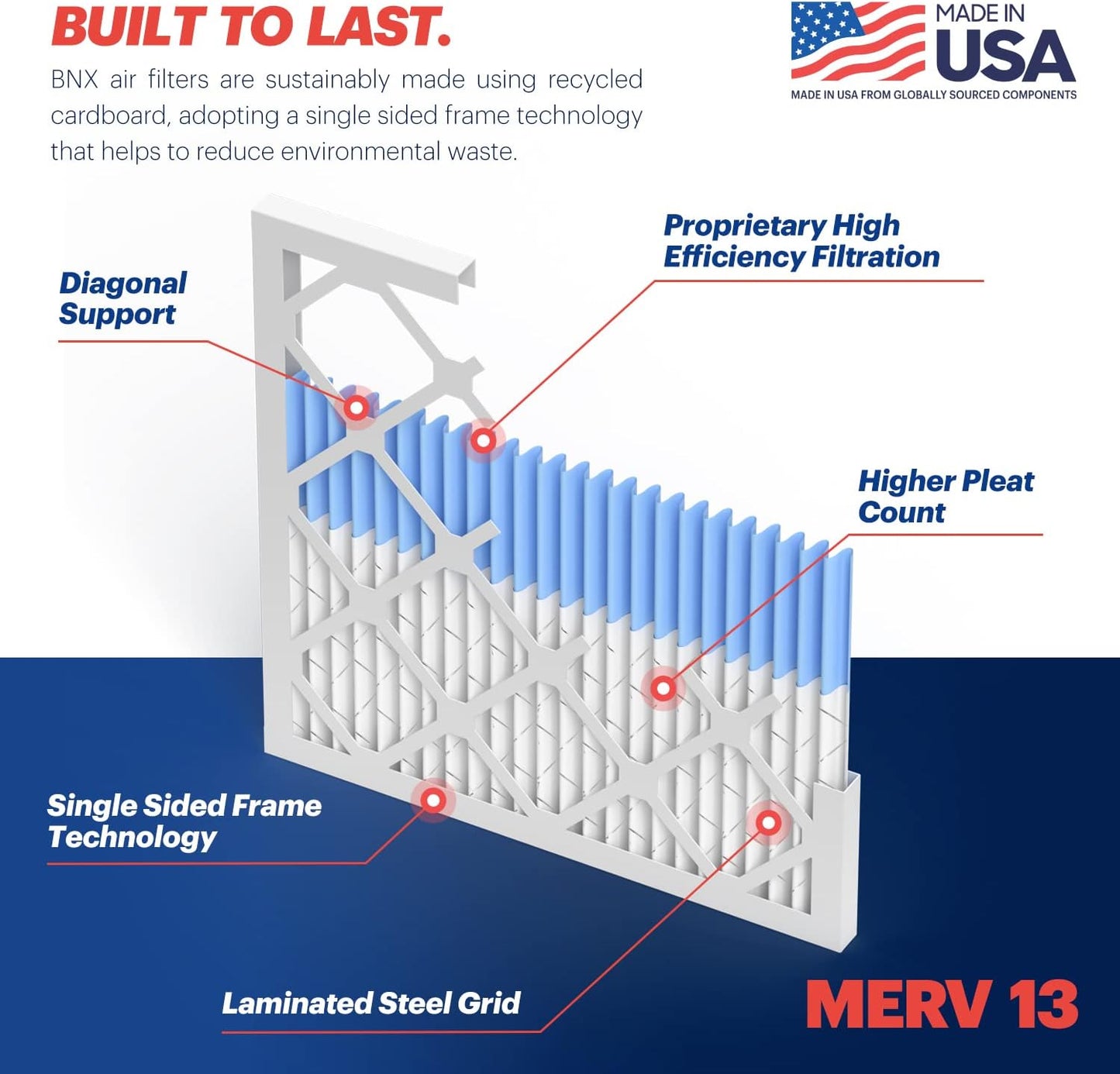 BNX TruFilter 16x20x1 Air Filter MERV 13 (4-Pack) - MADE IN USA - Electrostatic Pleated Air Conditioner HVAC AC Furnace Filters for Allergies, Pollen, Mold, Bacteria, Smoke, Allergen, MPR 1900 FPR 10