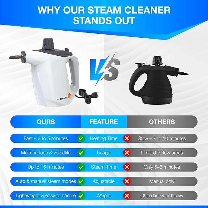 Handheld Steam Cleaner – Multipurpose High-Pressure Steamer with 9-Piece Accessory Set – Powerful Cleaning for Home, Kitchen, Car, and Upholstery – Chemical-Free Surface Cleaner