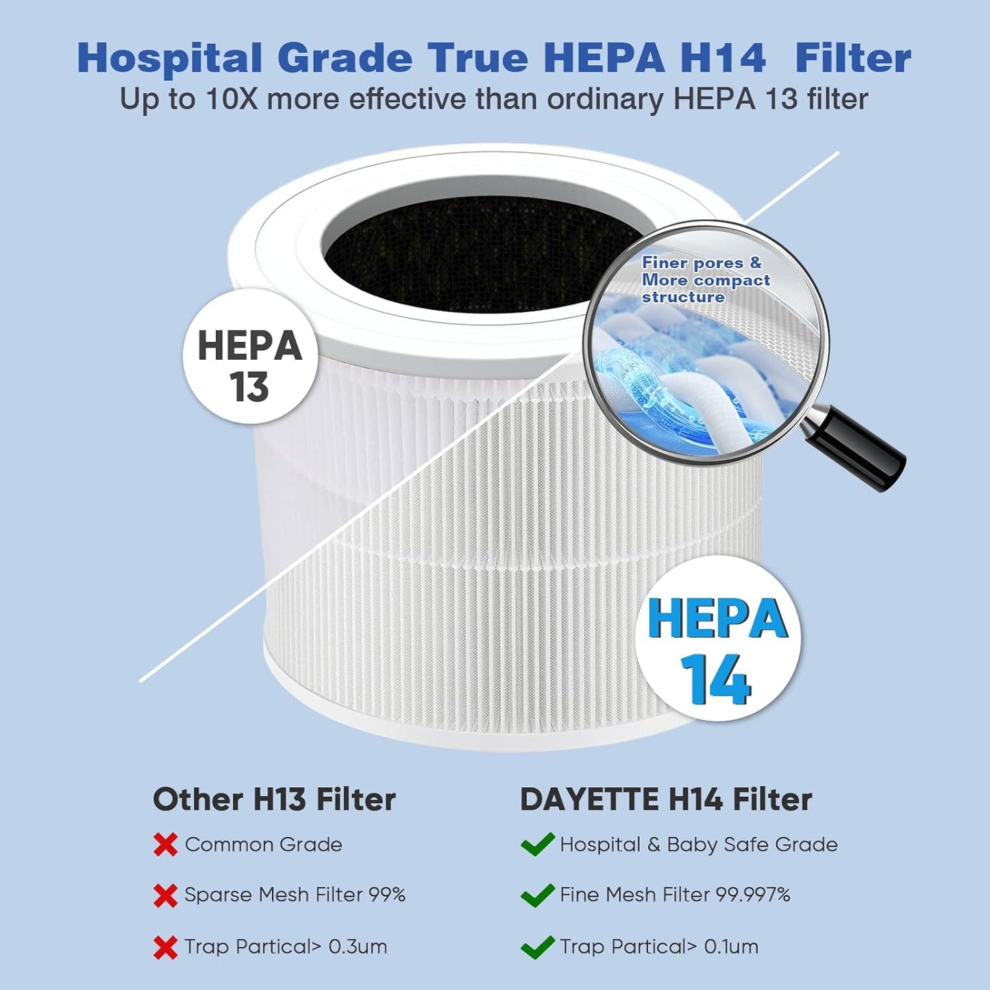Dayette Air Purifiers for Home Bedroom Up to 2200 Sq Ft，H14 True HEPA Filter Smart WIFI Air Purifiers for Large Room,APP & Alexa Control Air Cleaner with for Allergies Pet Dander Smoke Dust