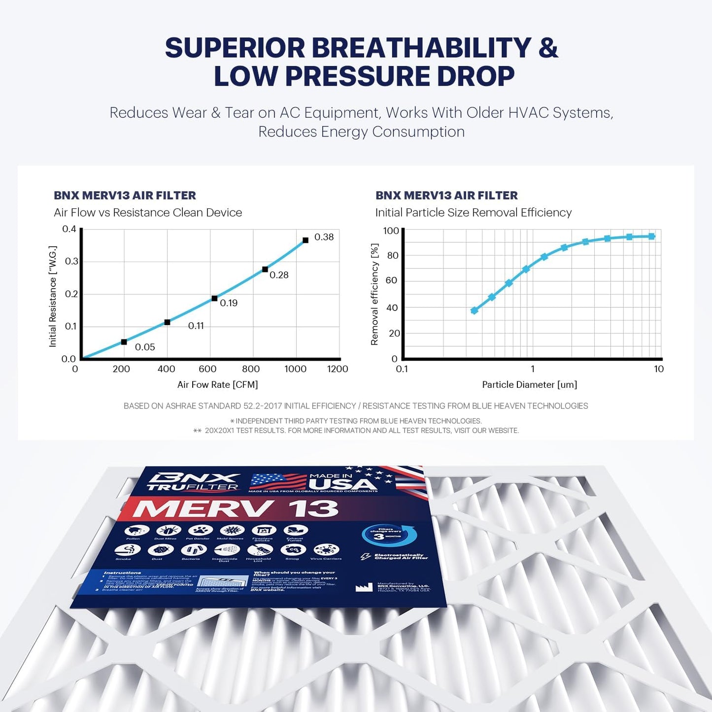 BNX TruFilter 14x30x1 Air Filter MERV 13 (6-Pack) - MADE IN USA - Electrostatic Pleated Air Conditioner HVAC AC Furnace Filters for Allergies, Pollen, Mold, Bacteria, Smoke, Allergen, MPR 1900 FPR 10