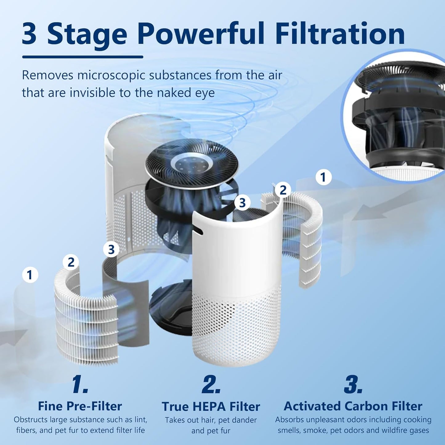 Funmit Core 400S to·Xin Absorber Replacement Filter for LEVOIT Core 400S Smart WiFi Air Purifier, 3-in-1 H13 True HEPA Replacement Filter, Part # Core 400S-RF-TX (LRF-C401-GUS), Green, 1 Pack