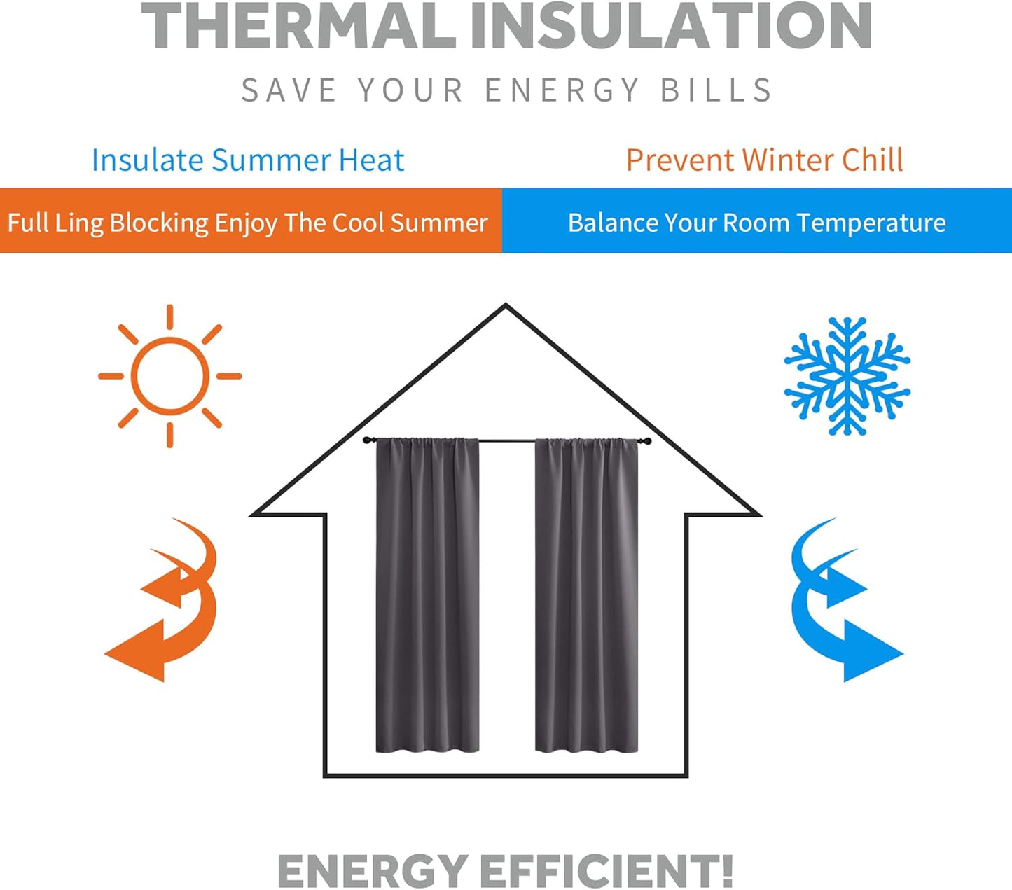 RYB HOME Mini Curtains for Small Window, Blackout Privacy Short Curtains Drapes Energy Efficient Shades for RV Camper Cafe Bathroom, W29 x L45 inches, Set of 2, Grey