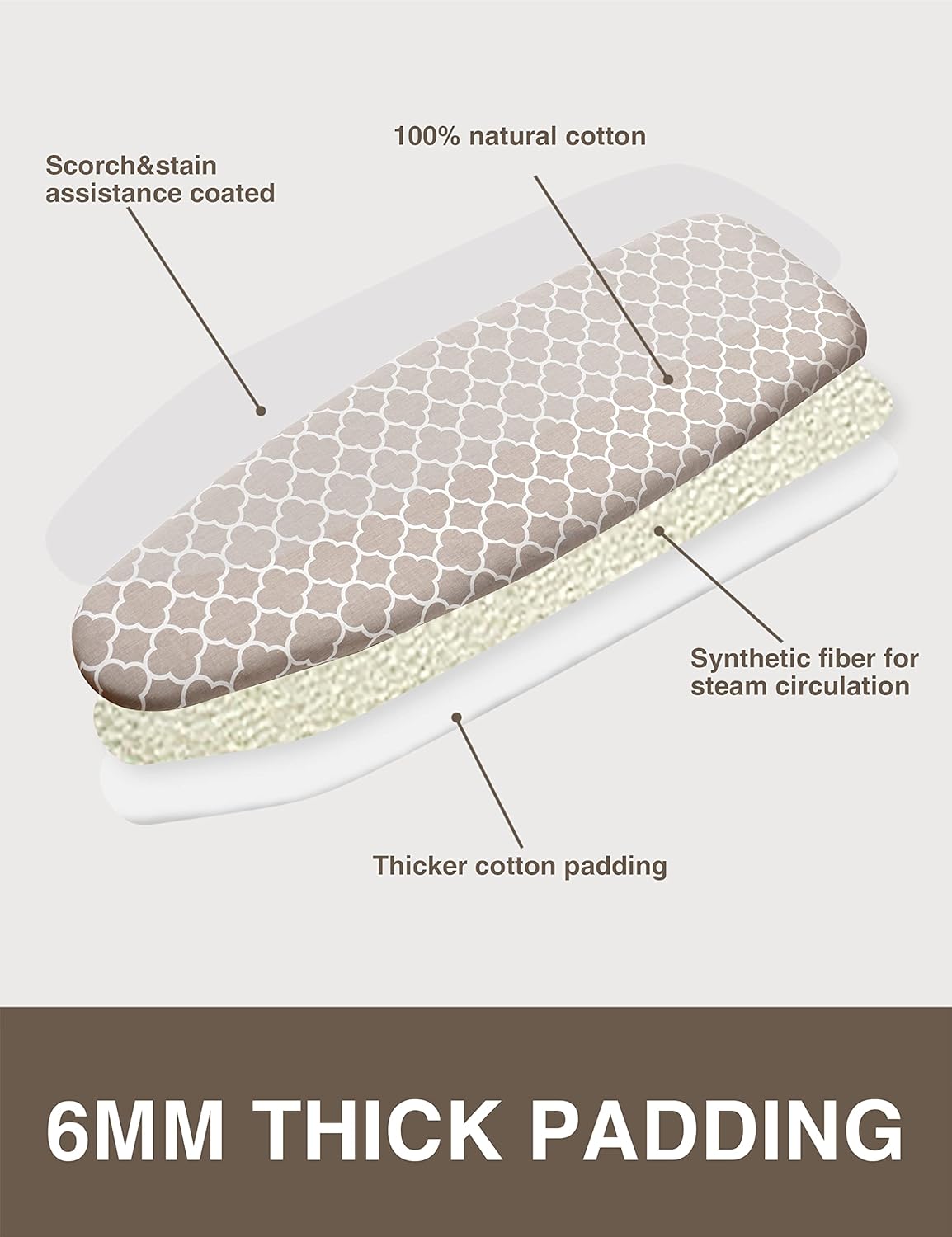 Extra Wide Ironing Board Cover and Pad,18X49 Reflective Silicone Ironing Board Cover,Resist Scorching and Staining,4 Fasteners,Elastic Edges,Large Protective Scorch Mesh Cloth,18X49in