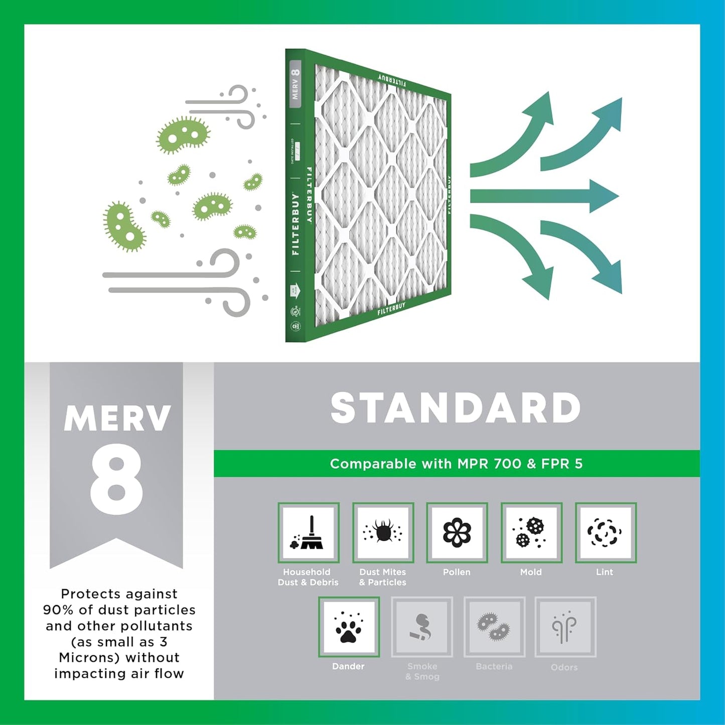 Filterbuy 17x20x1 Air Filter MERV 8 (MPR 700) Dust Defense Replacement (6-Pack), Electrostatic Pleated HVAC AC Furnace Filters, Made in USA (Actual Size: 16.50 x 19.50 x 0.75)