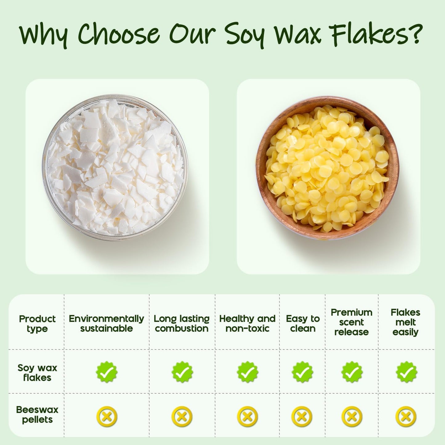 UNOTENA Soy Wax Flakes for Candle Making, Natural Candle Wax, Farm-Sourced, No Additives, Safe and Pure, 40LB