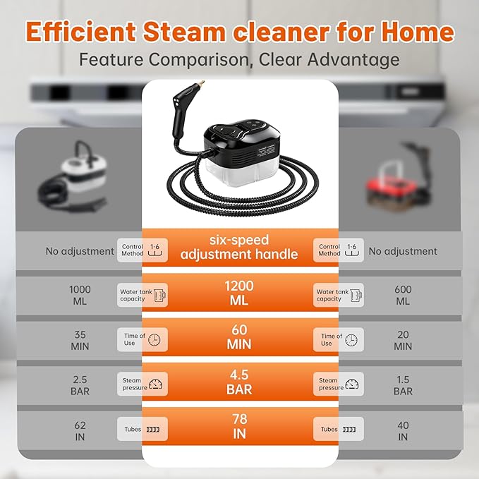 Pressurized Handheld Steam Cleaner, Portable Steamer for Cleaning with 1.2L Large Tank, 15s Fast Heat-Up, 6-Level Adjustable, Powerful Steam Cleaner for Home, Car, Kitchen, Tile, Grout(Black)