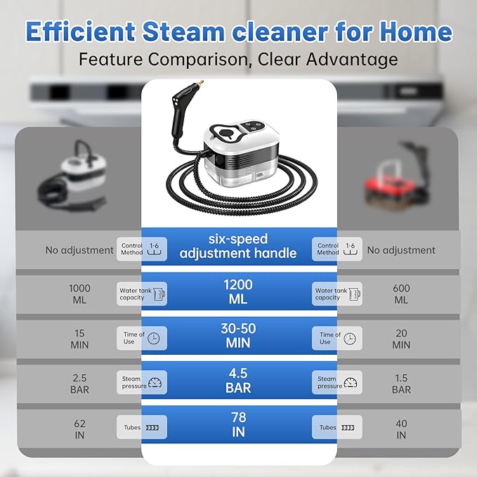 Pressurized Handheld Steam Cleaner, Portable Steamer for Cleaning with 1.2L Large Tank, 15s Fast Heat-Up, 6-Level Adjustable, Powerful Steam Cleaner for Home, Car, Kitchen, Tile, Grout(White)