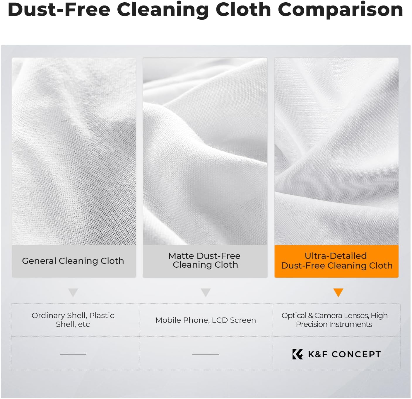 K&F CONCEPT 40 Pack Microfiber Cleaning Cloths for Electronics, 6x6in Premium Glasses Cleaning Cloths, Lens Cleaner Cloths for TV Screen, Laptop, Computer, Monitor, Tablet, iPhone, iPad