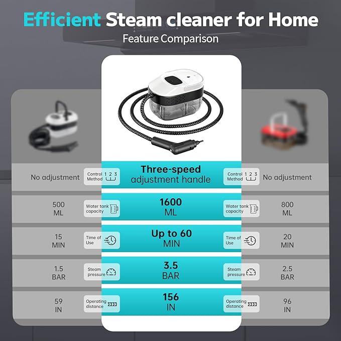Pressurized Steam Cleaner, 54oz Large Tank, Portable Steamer for Cleaning with 15-Piece Kit, 15s Fast Heat-Up, 3-Level Control, Handheld Steam Cleaner for Home, Car, Kitchen, Tile, Grout(White)