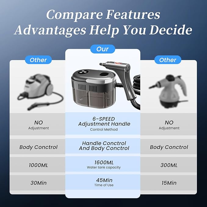 Steam Cleaner,15s Heat-Up,1.5L Tank,6-Level Adjustable Handle,Steamer for Cleaning,Portable Steamer for Cleaning with 20PCS Accessories,Steam Cleaner for Home,Car