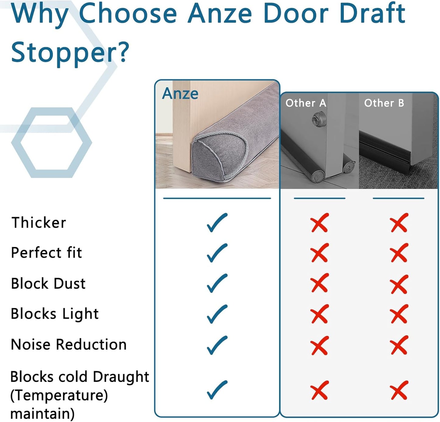 Triangular Under Door Draft Stopper 40 inch Heavy Duty Door Draft Blocker Bottom Door Seal Noise Air Door Guard for Doors and Windows, Gray