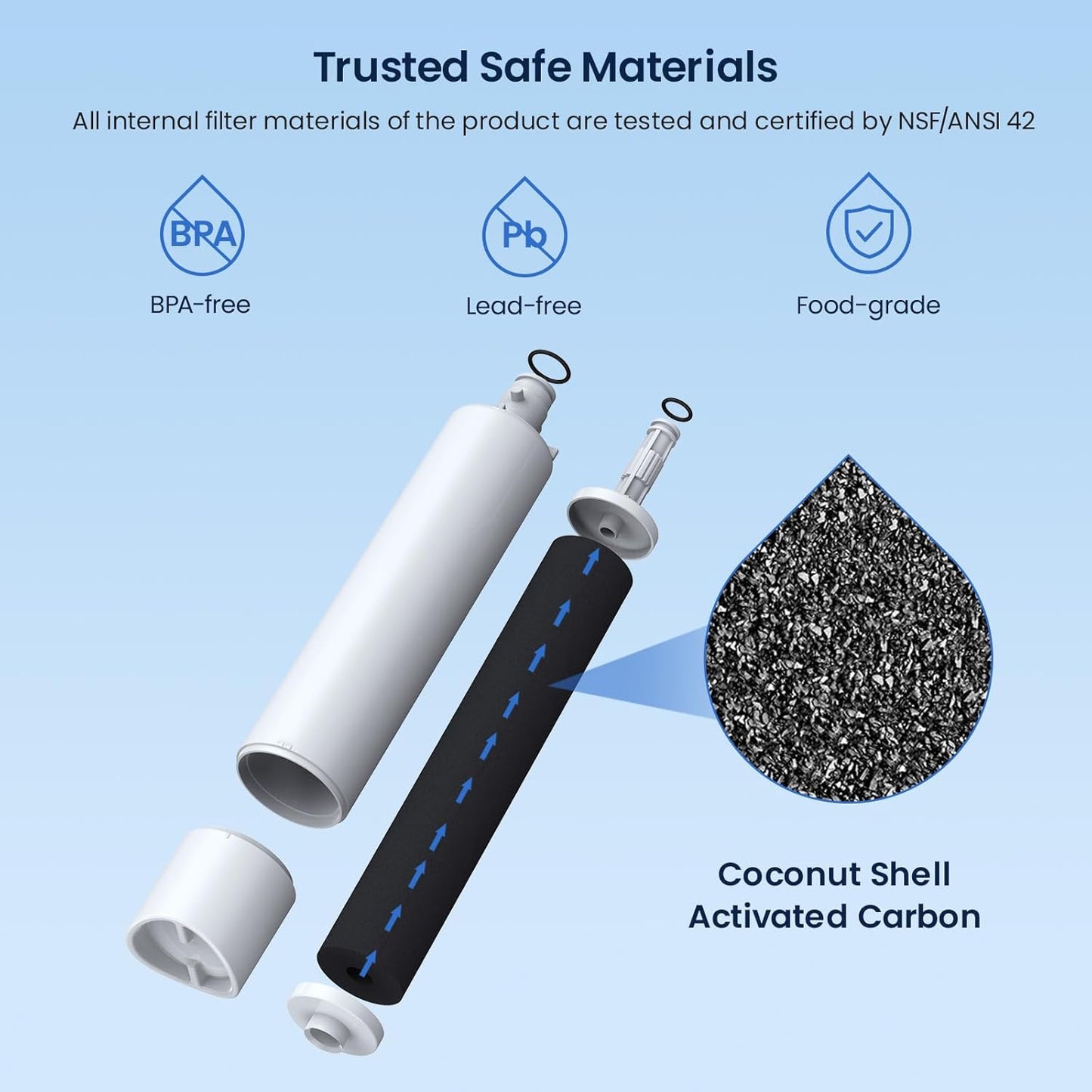 GLACIER FRESH Replacement for RPWFE, RPWF (Built-in CHIP) Refrigerator Water Filter, Compatible with GFE28GYNFS, GFE28GELDS, PFE28KELDS, PFE28KYNFS, GFD28GELDS, PWE23KELDS, PWE23KMKES, 3 Pack