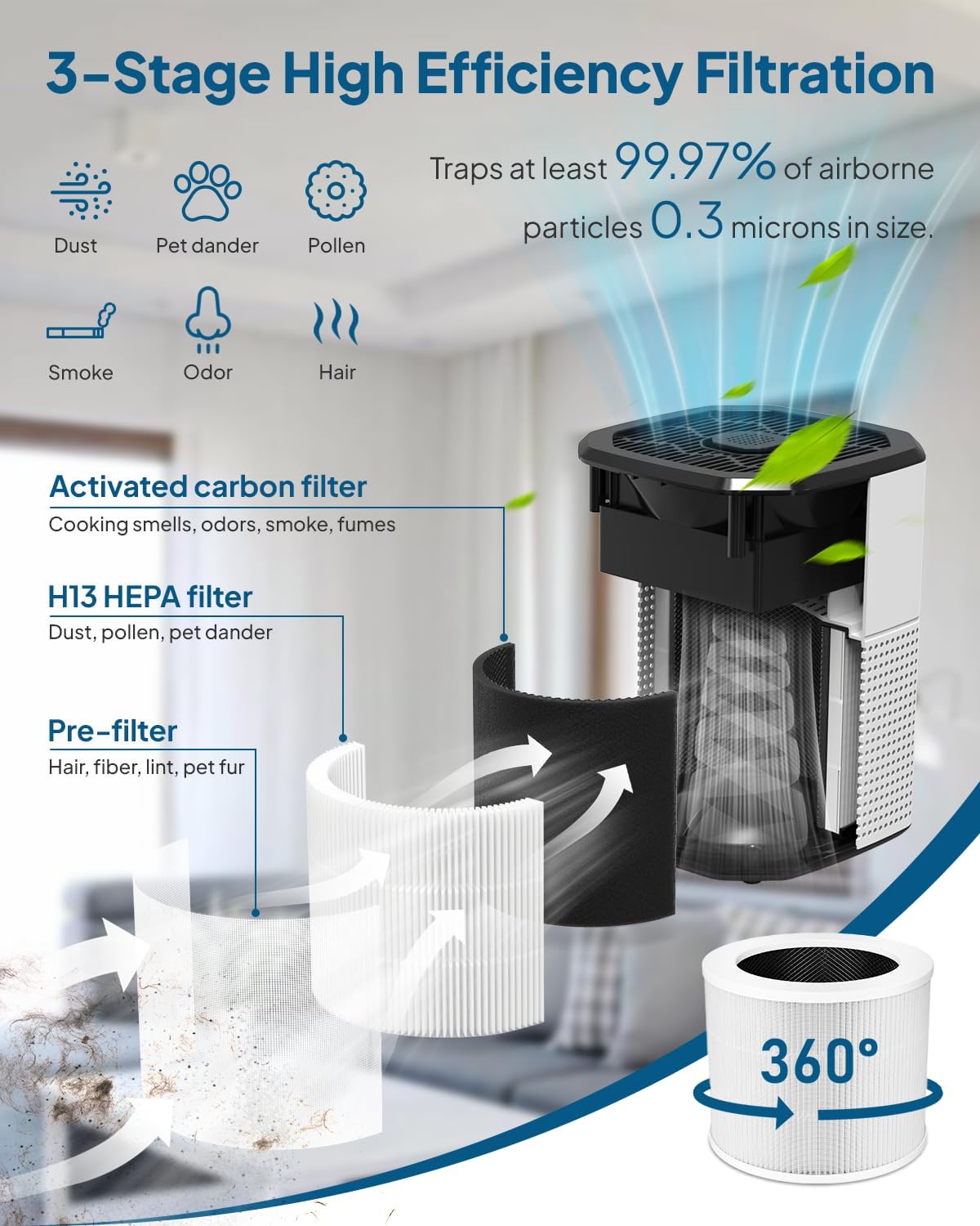 2 Pack Air Purifier for Home Bedroom, Cobectal Room Air Cleaner with H13 True HEPA 3-in-1 Filter, Aroma Function & Sleep Mode, Desktop Small Air Purifier for Office, Dorm, Hotel, RVs (White)
