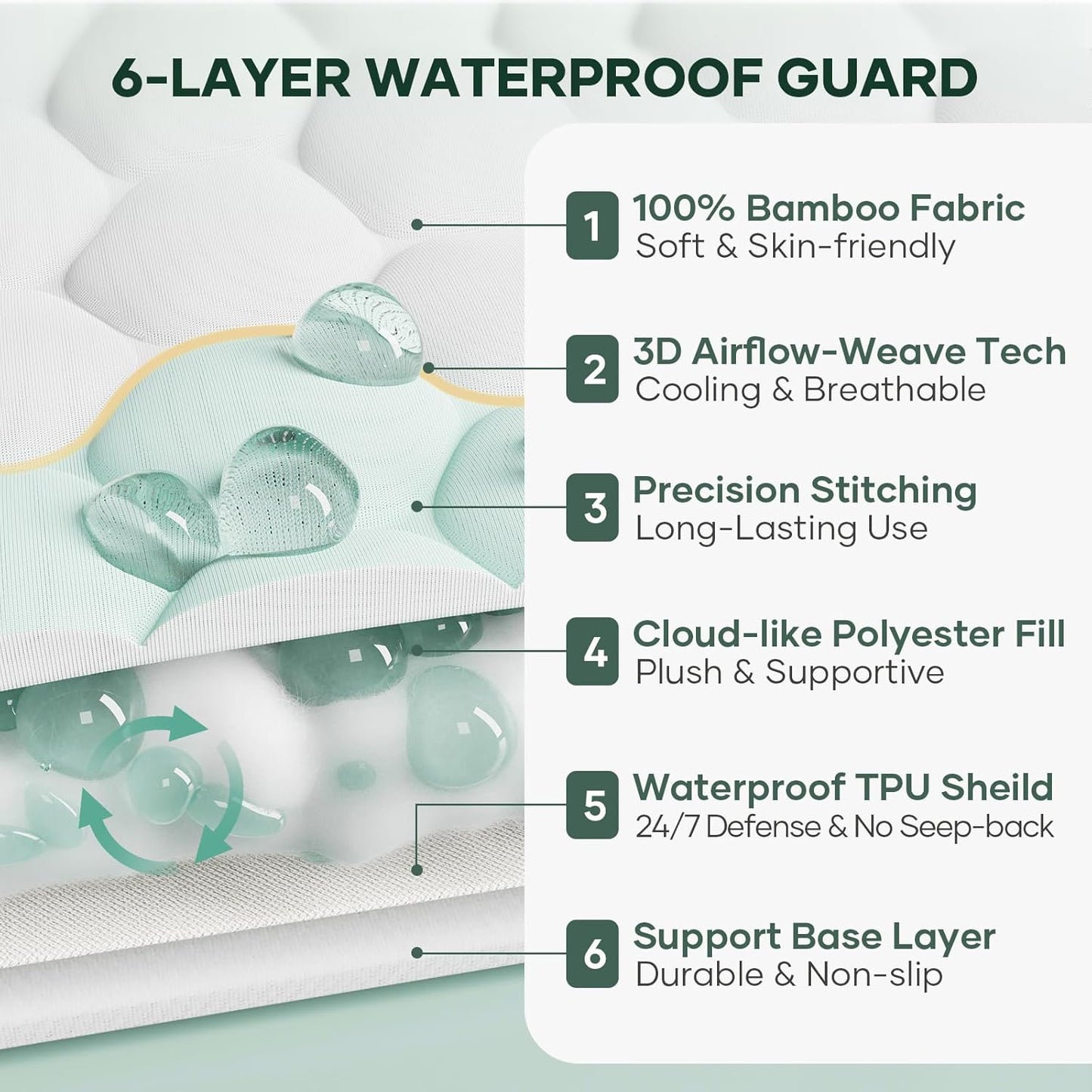 OhGeni 100% Waterproof Mattress Protector, Full Size Mattress Pad, Fits 6"-20" Mattresses with Deep Pocket, Cooling, Breathable Fitted Sheets, Soft Bed Cover, Noiseless, Machine Washable