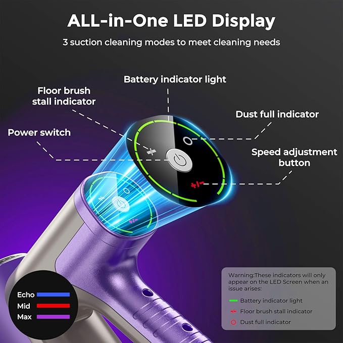 Vacuum Cleaners for Home,Cordless Vacuum Cleaner,Lightweight Stick Vacuum Cordless Rechargeable,Self-Standing Design,LED Touch Screen,Vacuum for Hardwood Floors,Carpet,Pet Hair(Purple)