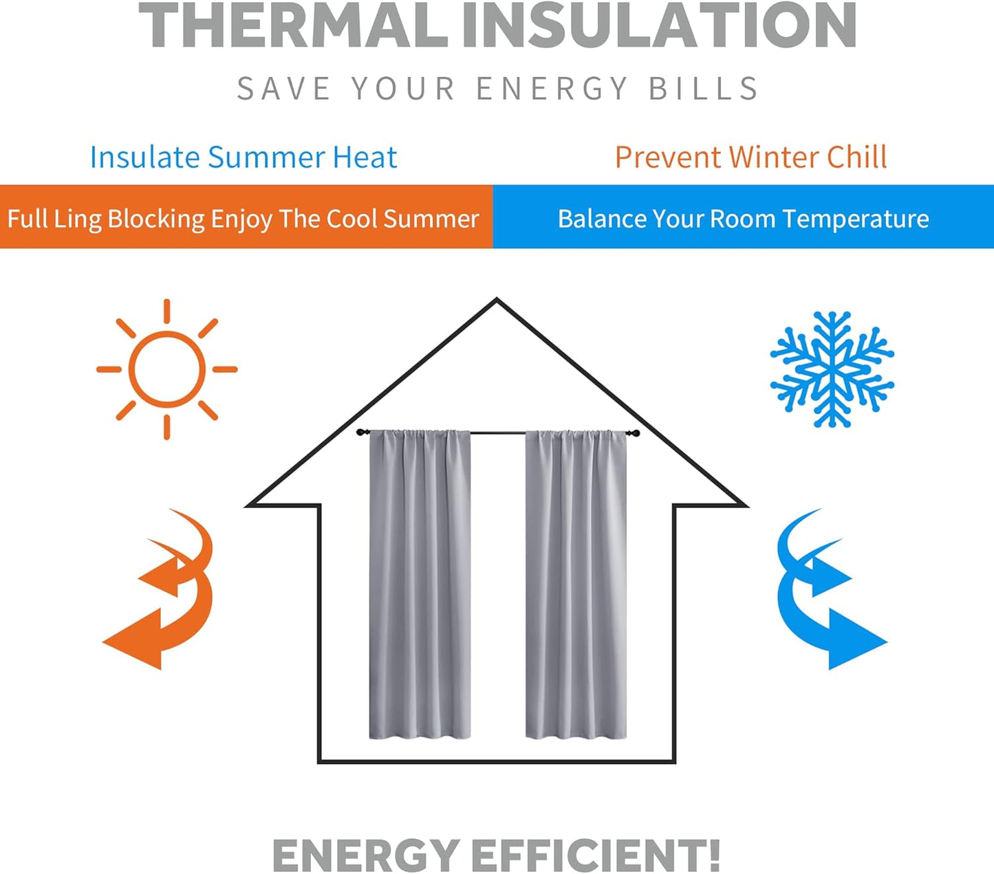 RYB HOME Blackout Curtains Small Window Decor Energy Efficiency Drapes for Kitchen Bedroom Basement Bath Tub Cafe, 42 inch Width x 36 inch Length, Silver Grey, 2 Panels