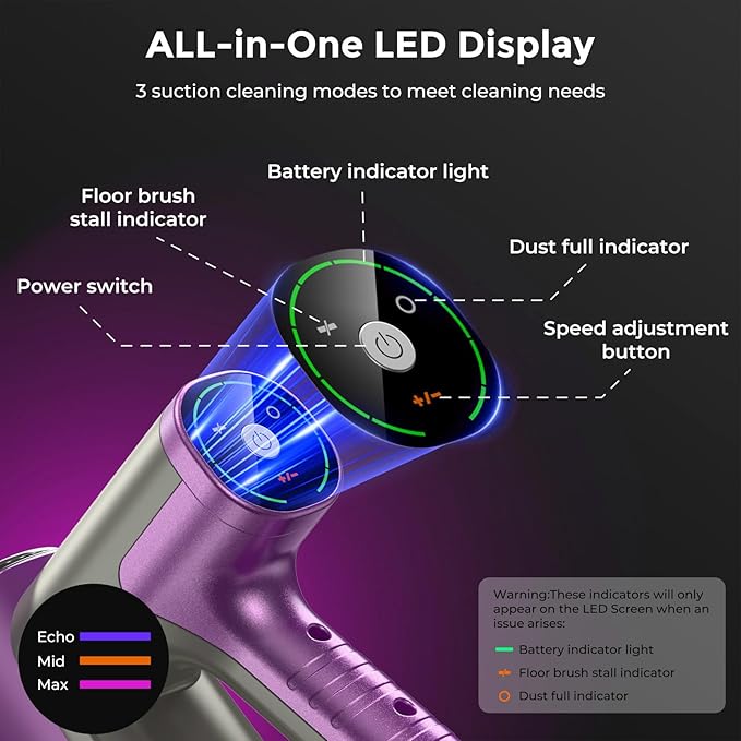 Vacuum Cleaners for Home,Cordless Vacuum Cleaner,Lightweight Stick Vacuum Cordless Rechargeable,Self-Standing Design,LED Touch Screen,Vacuum for Hardwood Floors,Carpet,Pet Hair(Deep Purple)