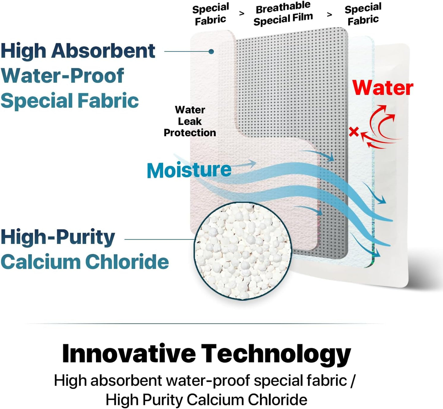 Dry & Dry 12 Packs Hybrid Moisture Absorbers & Musty Odor Eliminator Dehumidifier to Control Excess Moisture for Basements, Closets, Bathrooms, Laundry Rooms. Moisture Absorbers