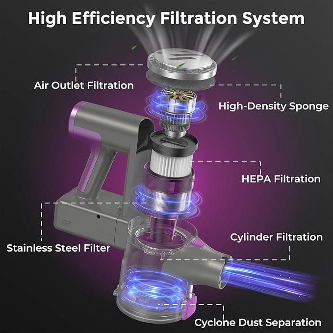 Vacuum Cleaners for Home,Cordless Vacuum Cleaner,Lightweight Stick Vacuum Cordless Rechargeable,Self-Standing Design,LED Touch Screen,Vacuum for Hardwood Floors,Carpet,Pet Hair(Deep Purple)