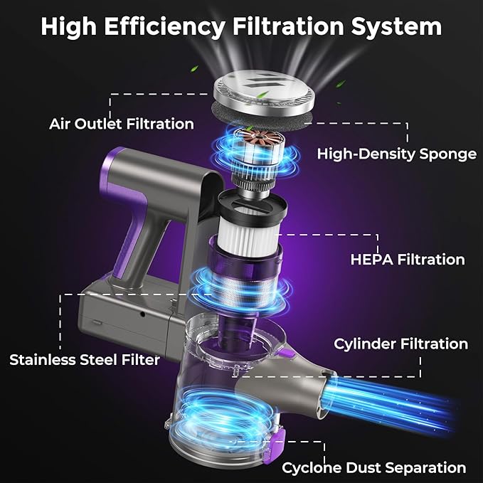 Vacuum Cleaners for Home,Cordless Vacuum Cleaner,Lightweight Stick Vacuum Cordless Rechargeable,Self-Standing Design,LED Touch Screen,Vacuum for Hardwood Floors,Carpet,Pet Hair(Purple)