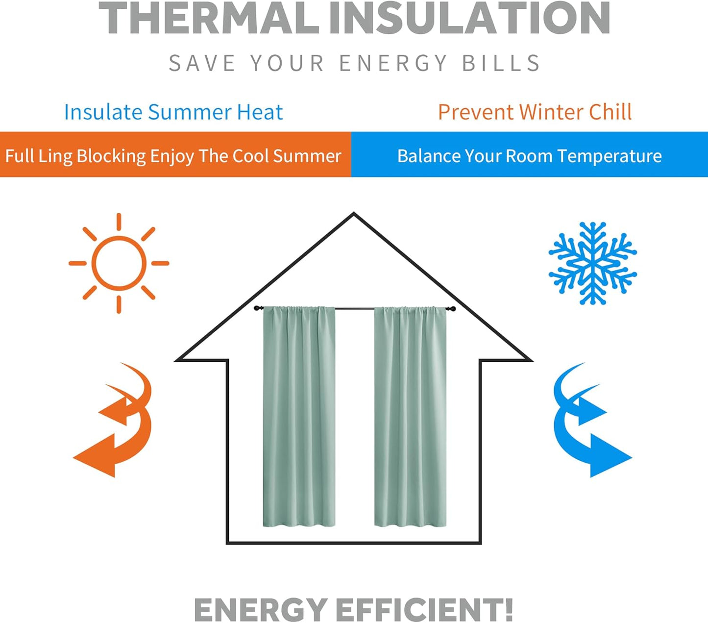 RYB HOME Rod Pocket Blackout Curtains for Living Room, Thermal Insulated Noise Reducing Window Drapes Room Darkening Shades for Bedroom Studio, 42 x 72 inch, 2 Panels Package, Aqua