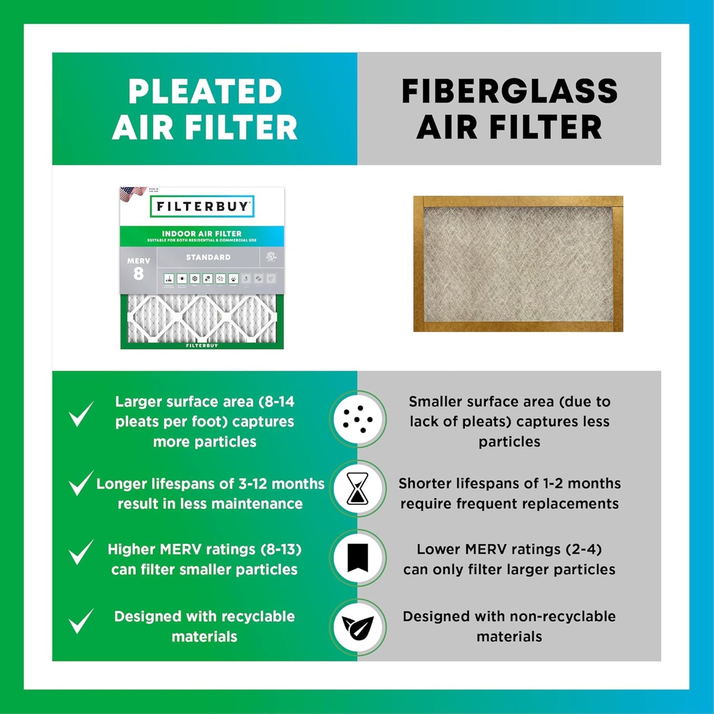 Filterbuy 20x22x1 Air Filter MERV 8 (MPR 700) Dust Defense Replacement (6-Pack), Electrostatic Pleated HVAC AC Furnace Filters, Made in USA (Actual Size: 19.50 x 21.50 x 0.75)