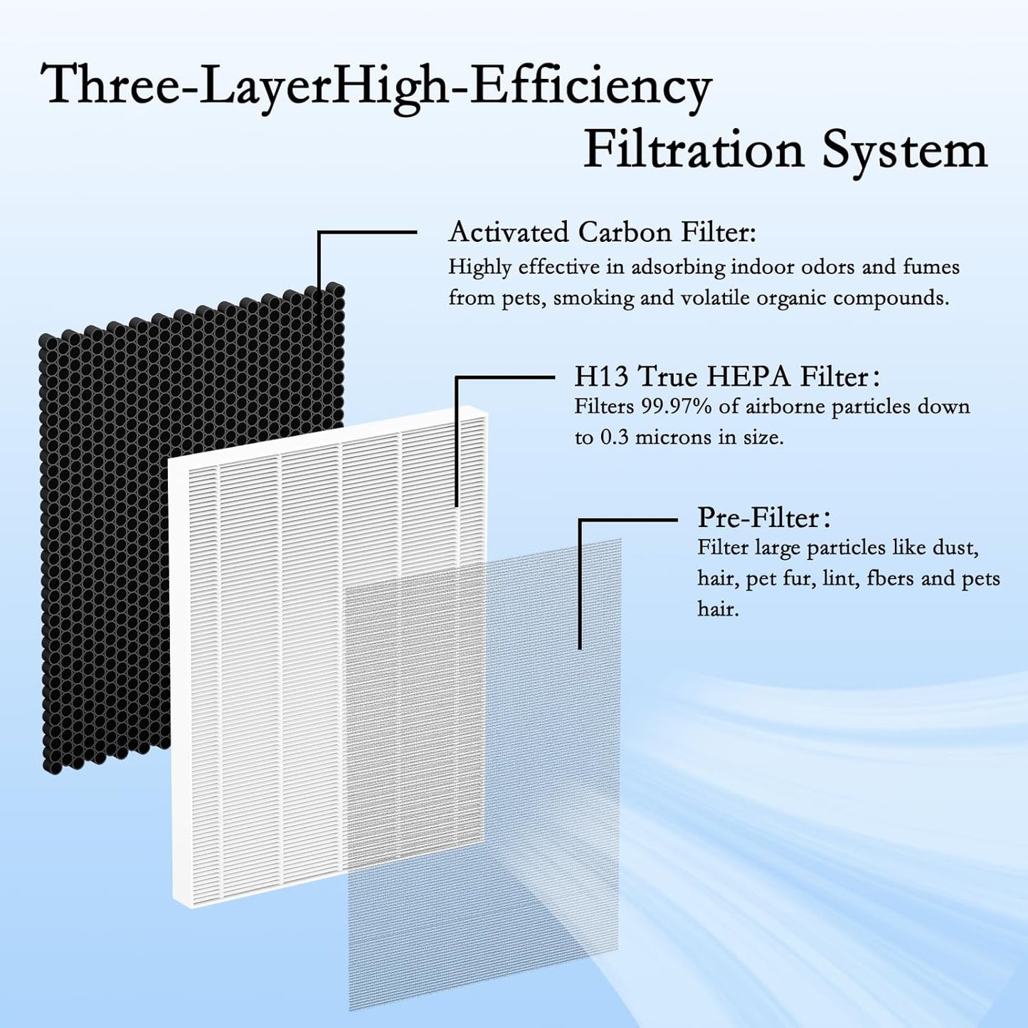 2 Packs KJ190L Replacement Filter with Washable Filter Compatible with MOOKA® H13 HEPA Filter Pet Air Purifier, Upgraded Activated Carbon Filter,Removes pet Hair Odors