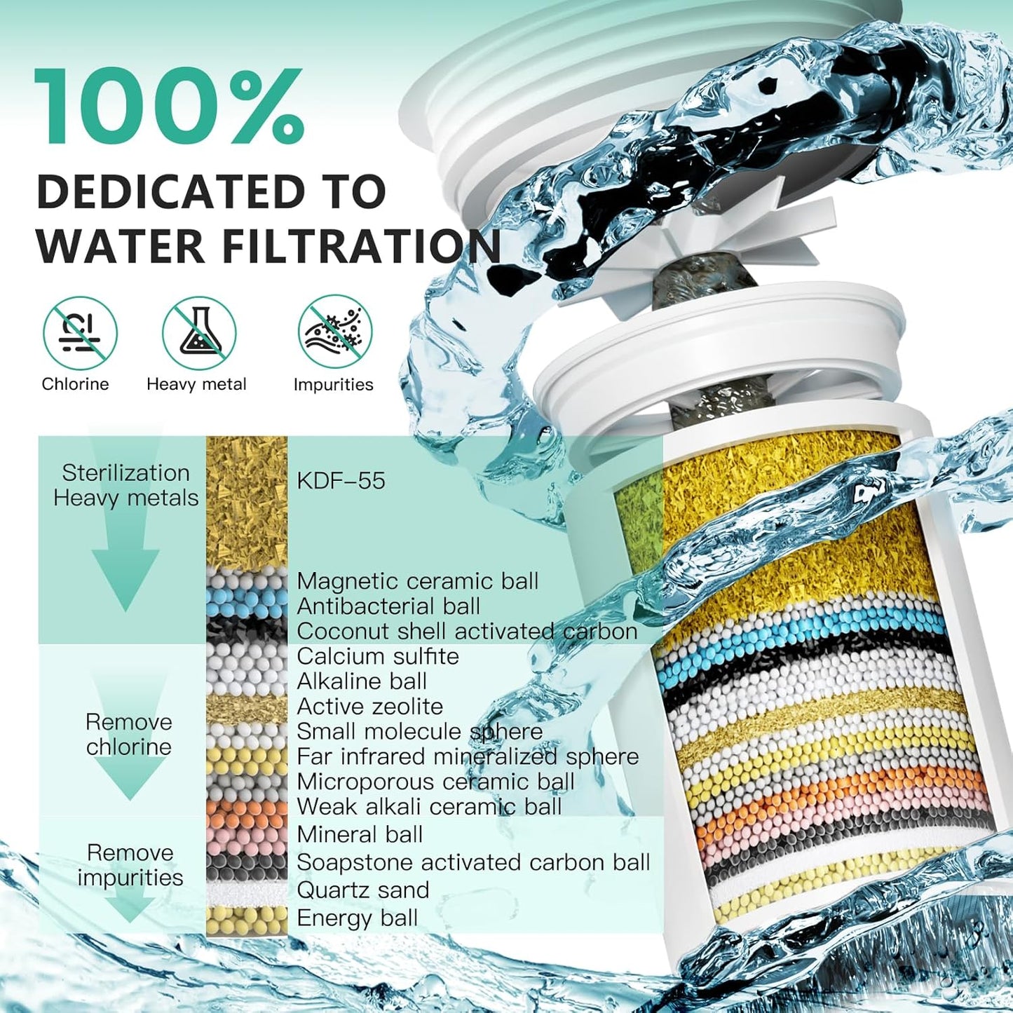 R7 Shower Filter High Put Shower Water Filter for Hard Water 99.99% Remove Chlorine, Heavy Metals, Shower Water Softener, Improve your skin and hair, Bathroom Fixture Hardware Parts, Black, 2 Pack