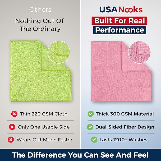 USANOOKS Premium 300GSM Microfiber Cleaning Cloth - 12.5"x12.5" High Performance - 1200 Washes, Ultra Absorbent Microfiber Towels for Cars Undercarriage, Rims & Engine Bay Cleaning - Microfiber Cloth